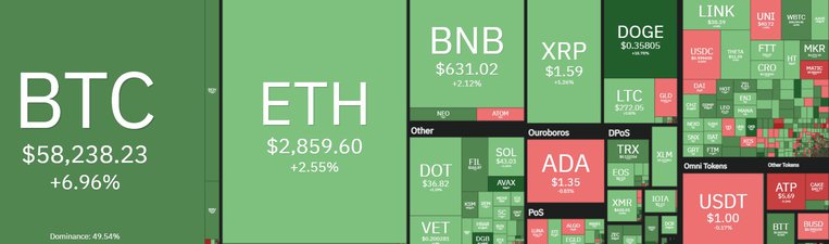 , May سبز: بیت کوین بیش از 58 هزار دلار ، افزایش ETH و BNB با رکورد جدید قیمتی