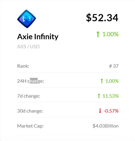 بازی Axie Infinity, کسب درآمد از بازی اکسی اینفینیتی (Axie Infinity)