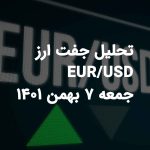 تحلیل جفت ارز EUR/USDجمعه 7 بهمن 1401 فیبوتک