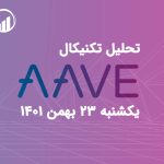 تحلیل آو (AAVE)، دوشنبه 24 بهمن 1401