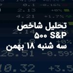 تحلیل شاخص S&P 500 سه شنبه 18 بهمن فیبوتک
