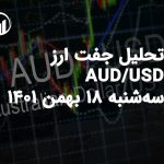 تحلیل جفت ارز AUD/USD سه‌شنبه 18 بهمن 1401 فیبوتک
