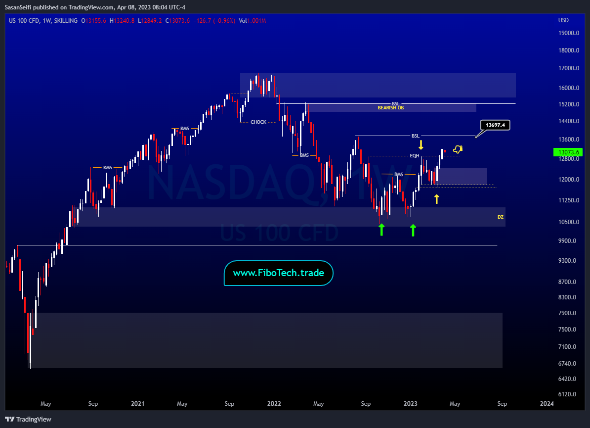 تحلیل تکنیکال شاخص NASDAQ ، شنبه 19 فروردین 1402