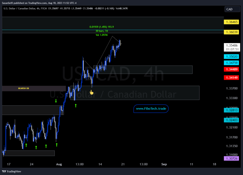 تحلیل تکنیکال جفت ارز دلار امریکا به دلار کانادا (USD/CAD) - جمعه 27مرداد 1402