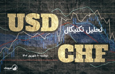 تحلیل تکنیکال جفت ارز دلار امریکا به فرانک سوئیس (USD/CHF) - دوشنبه 20 شهریور 1402