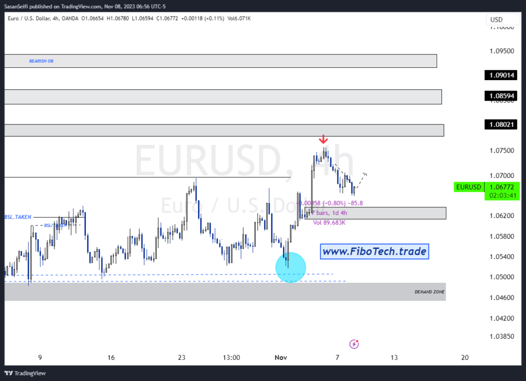 تحلیل تکنیکال جفت ارز یورو به دلار آمریکا (EUR/USD) – چهارشنبه 17 آبان 1402