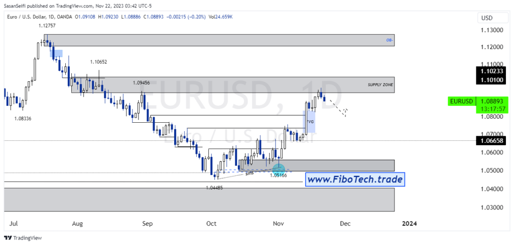 تحلیل تکنیکال جفت ارز یورو به دلار آمریکا (EUR/USD) – چهارشنبه 1 آذر 1402