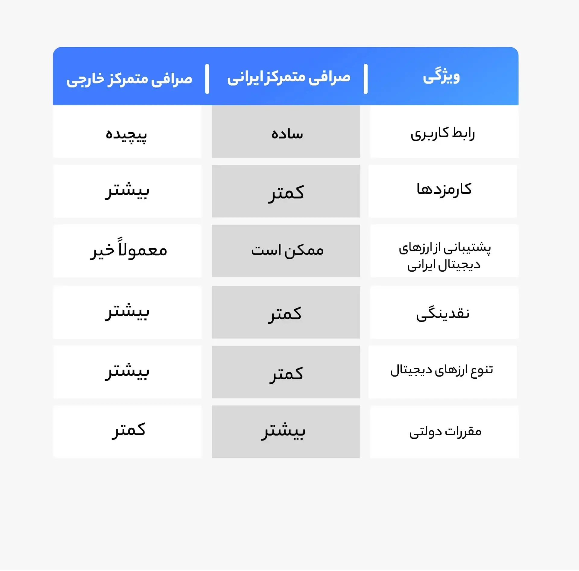 صرافی ارز دیجیتال ایرانی و خارجی چه تفاوتی دارند؟