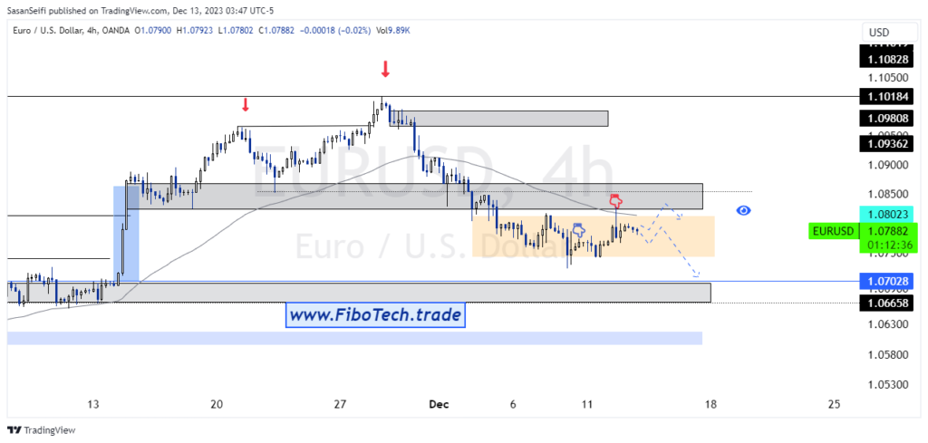 تحلیل تکنیکال جفت ارز یورو به دلار آمریکا (EUR/USD) – چهارشنبه 22 آذر 1402