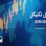 تحلیل تکنیکال جفت ارز یورو به دلار آمریکا (EUR/USD) – شنبه 5 اسفند 1402