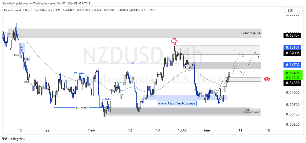 تحلیل تکنیکال جفت ارز دلار نیوزلند به دلار امریکا (NZD/USD) – پنجشنبه 17 اسفند 1402