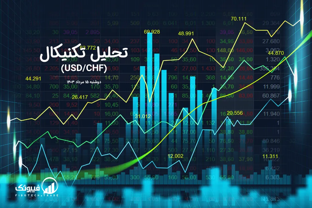تحلیل تکنیکال جفت ارز دلار امریکا به فرانک سوئیس (USD/CHF) – دوشنبه 15 مرداد 1403