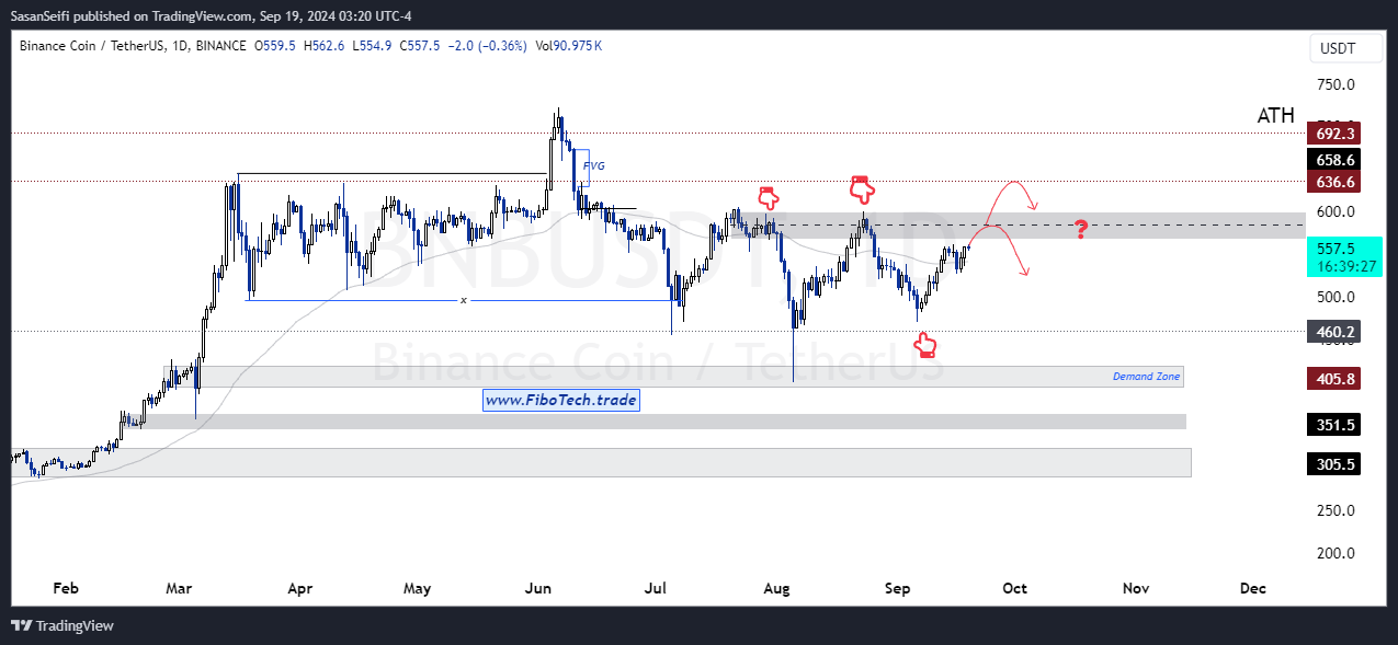 تحلیل تکنیکال بایننس کوین (BNB) – پنجشنبه 29 شهریور 1403 6 تحلیل تکنیکال بایننس کوین(BNB) – پنجشنبه 29 شهریور 1403