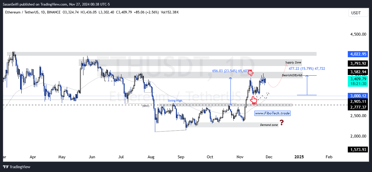 تحلیل تکنیکال اتریوم (ETH) – چهارشنبه 7 آذر 1403