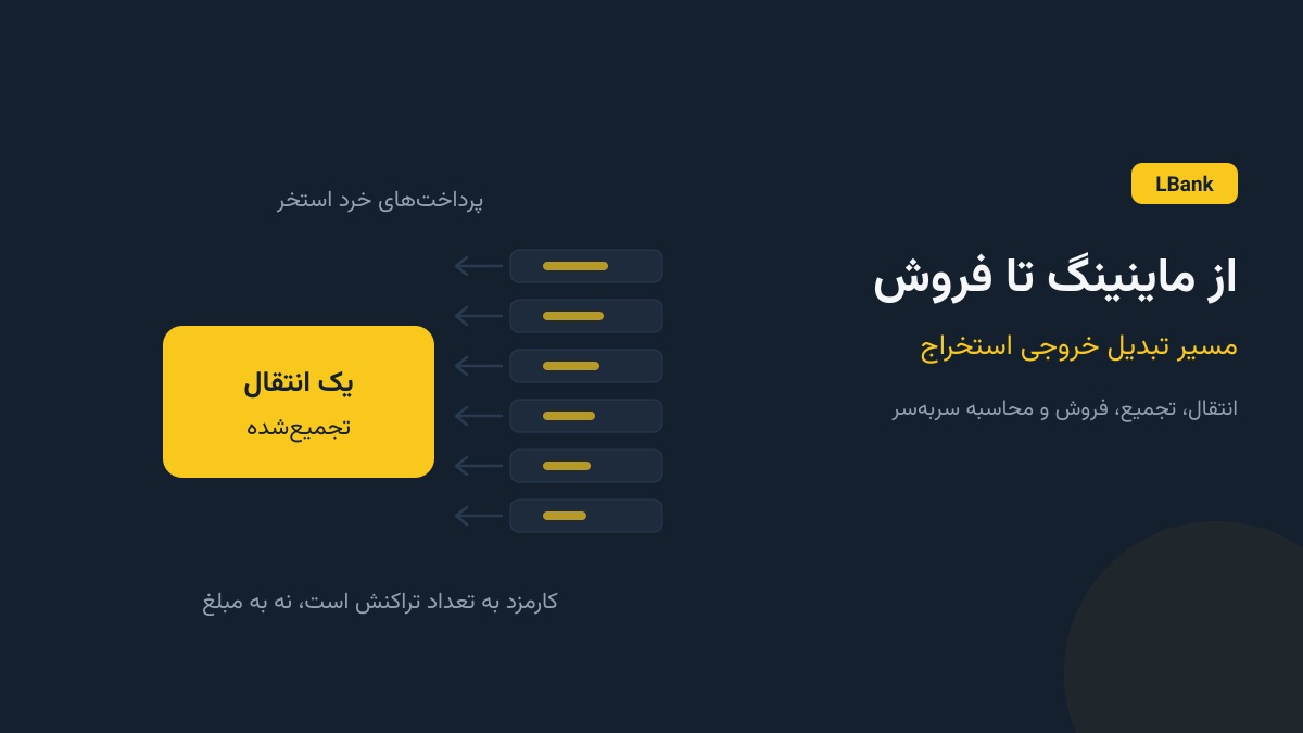 از ماینینگ تا فروش؛ مسیر تبدیل خروجی استخراج