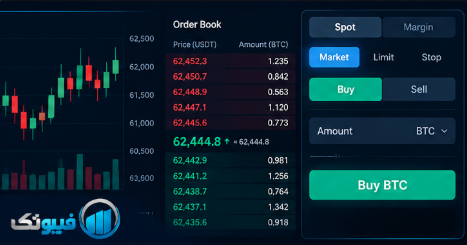انواع سفارش در ارز دیجیتال؛ Market، Limit، Stop و Stop Limit