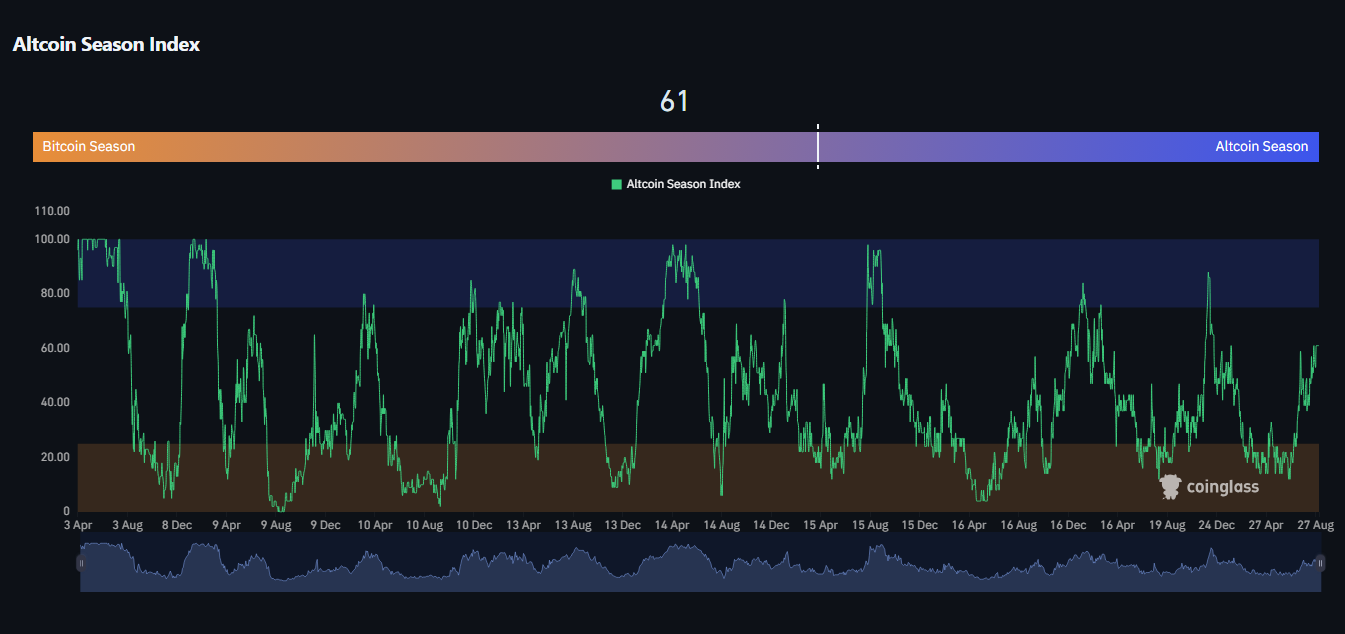 آلت سیزن چیست؟ آموزش شاخص Altcoin Season و نشانههای شروع آن 5 نمودار شاخص Altcoin Season Index برای تشخیص فصل آلتکوینها و فصل بیتکوین