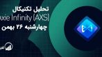 تحلیل اکسی اینفینیتی (AXS)، چهارشنبه 26 بهمن 1401 فیبوتک