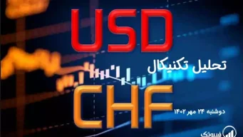 تحلیل تکنیکال جفت ارز دلار امریکا به فرانک سوئیس (USD/CHF) - دوشنبه 24 مهر 1402