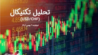 تحلیل تکنیکال جفت ارز دلار امریکا به فرانک سوئیس (USD/CHF) - دوشنبه 9 بهمن 1402
