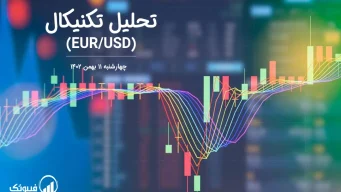 تحلیل تکنیکال جفت ارز یورو به دلار آمریکا (EUR/USD) – چهارشنبه 11 بهمن 1402