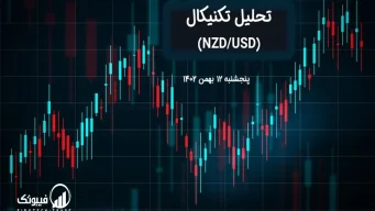 تحلیل تکنیکال جفت ارز دلار نیوزلند به دلار امریکا (NZD/USD) – پنجشنبه 12 بهمن 1402