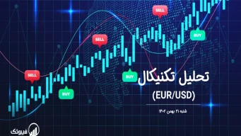 تحلیل تکنیکال جفت ارز یورو به دلار آمریکا (EUR/USD) – شنبه 21 بهمن 1402