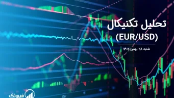 تحلیل تکنیکال جفت ارز یورو به دلار آمریکا (EUR/USD) – شنبه 28 بهمن 1402