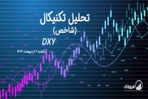 تحلیل تکنیکال شاخص دلار (DXY) – یکشنبه 2 اردیبهشت 1403