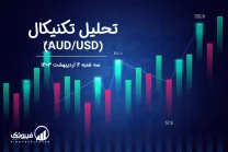 تحلیل تکنیکال جفت ارز دلار استرالیا به دلار امریکا (AUD/USD) – سه شنبه 4 اردیبهشت 1403