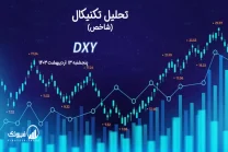 تحلیل تکنیکال شاخص دلار (DXY) – پنجشنبه 13 اردیبهشت 1403