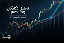 تحلیل تکنیکال جفت ارز دلار نیوزلند به دلار امریکا (NZD/USD) – پنجشنبه 13 اردیبهشت 1403