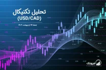 تحلیل تکنیکال جفت ارز دلار امریکا به دلار کانادا (USD/CAD) – جمعه 14 اردیبهشت 1403