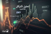 تحلیل تکنیکال شاخص دلار (DXY) – یکشنبه 16 اردیبهشت 1403