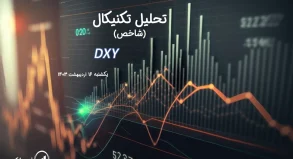 تحلیل تکنیکال شاخص دلار (DXY) – یکشنبه 16 اردیبهشت 1403